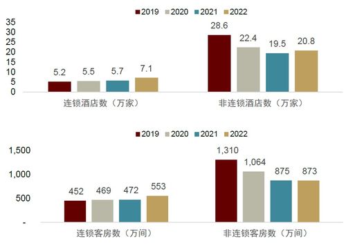 中金2023下半年展望 旅游酒店及餐飲行業，在長期邏輯與短期景氣催化中尋求平衡